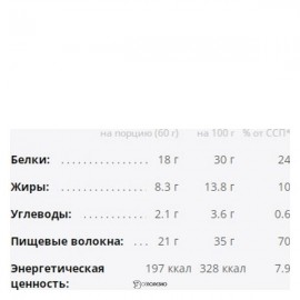 Батончик глазированный фисташковый йогурт 60 г CHIKALAB 122164