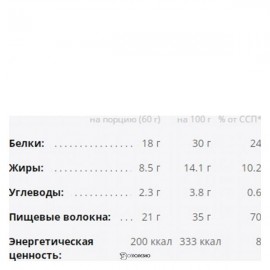 Батончик глазированный соленая карамель и арахис 60 г CHIKALAB 122165
